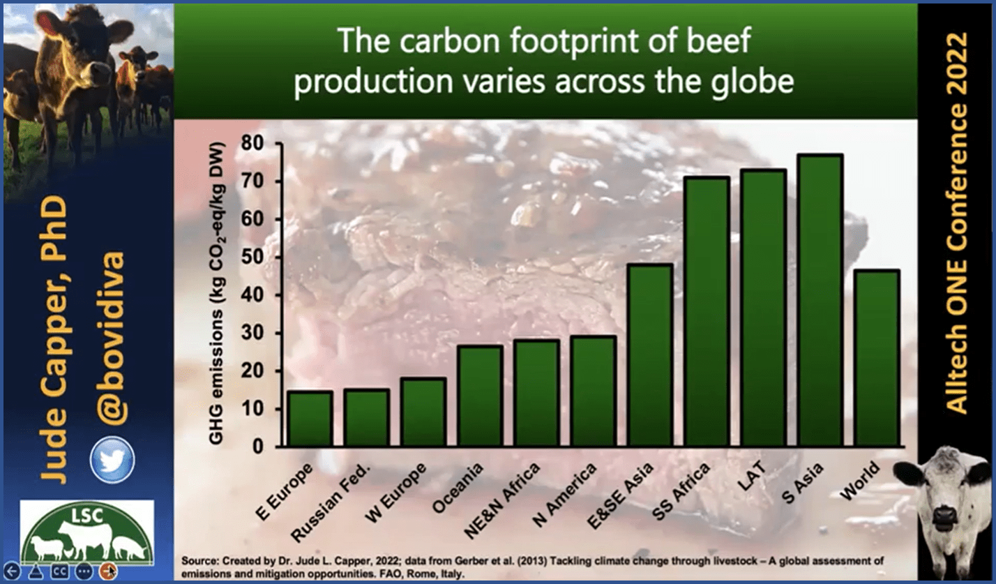 "carbon footprint of beef"