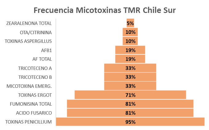 Tabla micotoxinas 2.png