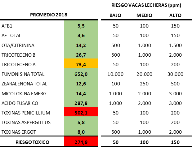 Tabla micotoxinas 3.png