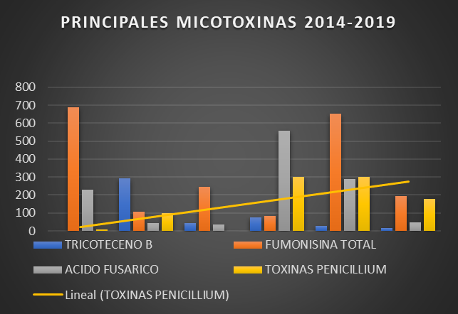 Tabla micotoxinas 4.png