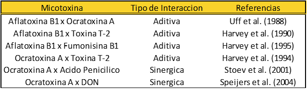 Tabla micotoxinas 5.png