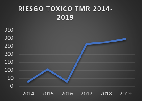 Tabla micotoxinas 6.png