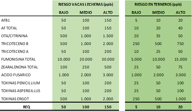 Tabla micotoxinas 7.png