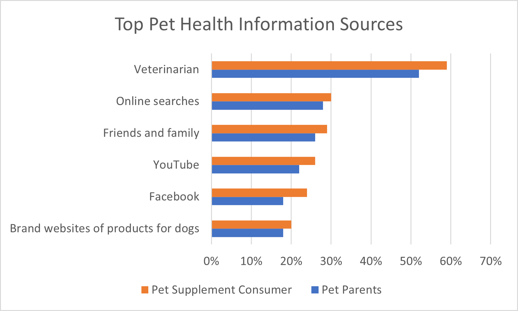 "pet health information sources"