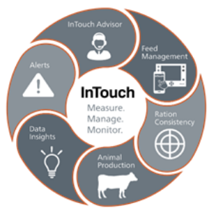 InTouch services graphic