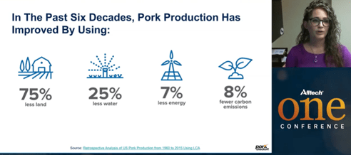 "Pork production efficiency"