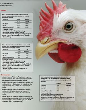 Natustat and Bio-Mos for the Reduction of Necrotic Enteritis and Salmonella Shedding in Coccidiosis-Vaccinated Broiler Chickens - Research PDF thumbnail