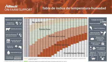 Tabla de índice de temperatura-humedad (Español) pdf image thumbnail